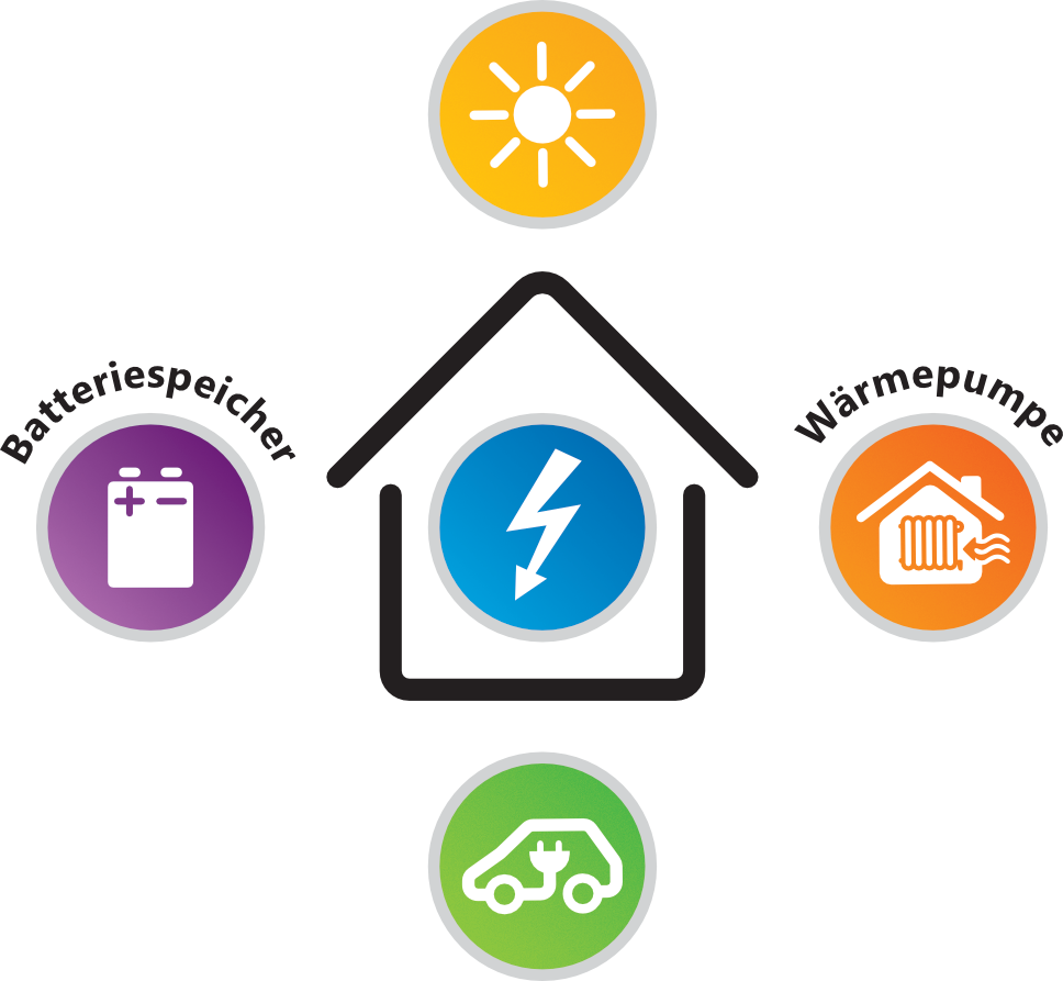 elektroma grafik privat - Photovoltaik Hameln