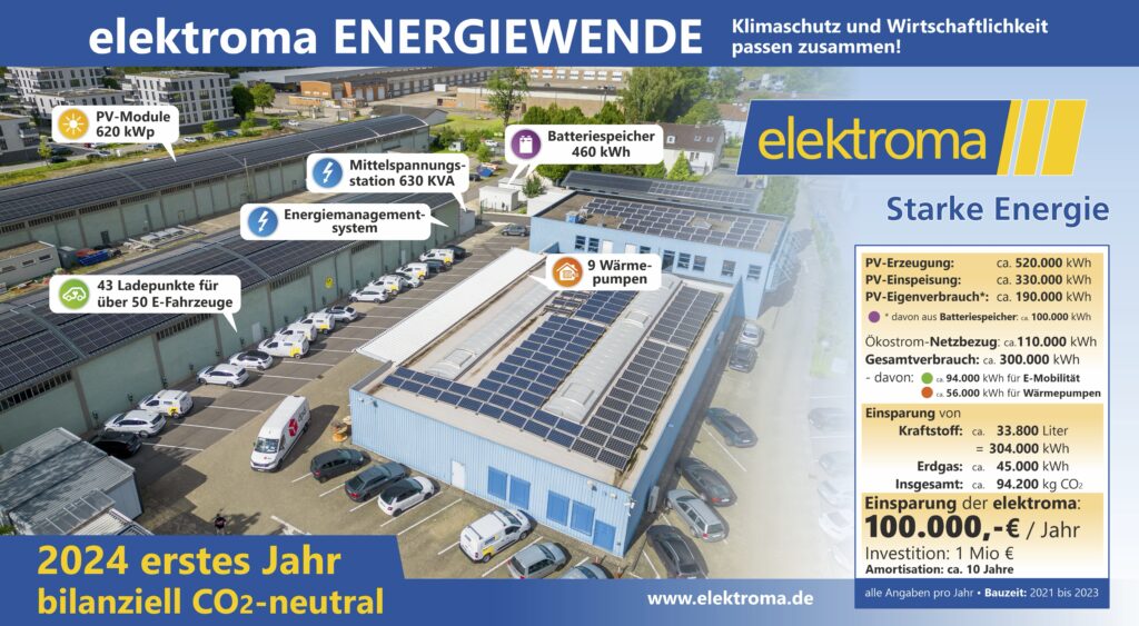 Schild Energiewende elektroma final - Photovoltaik Hameln
