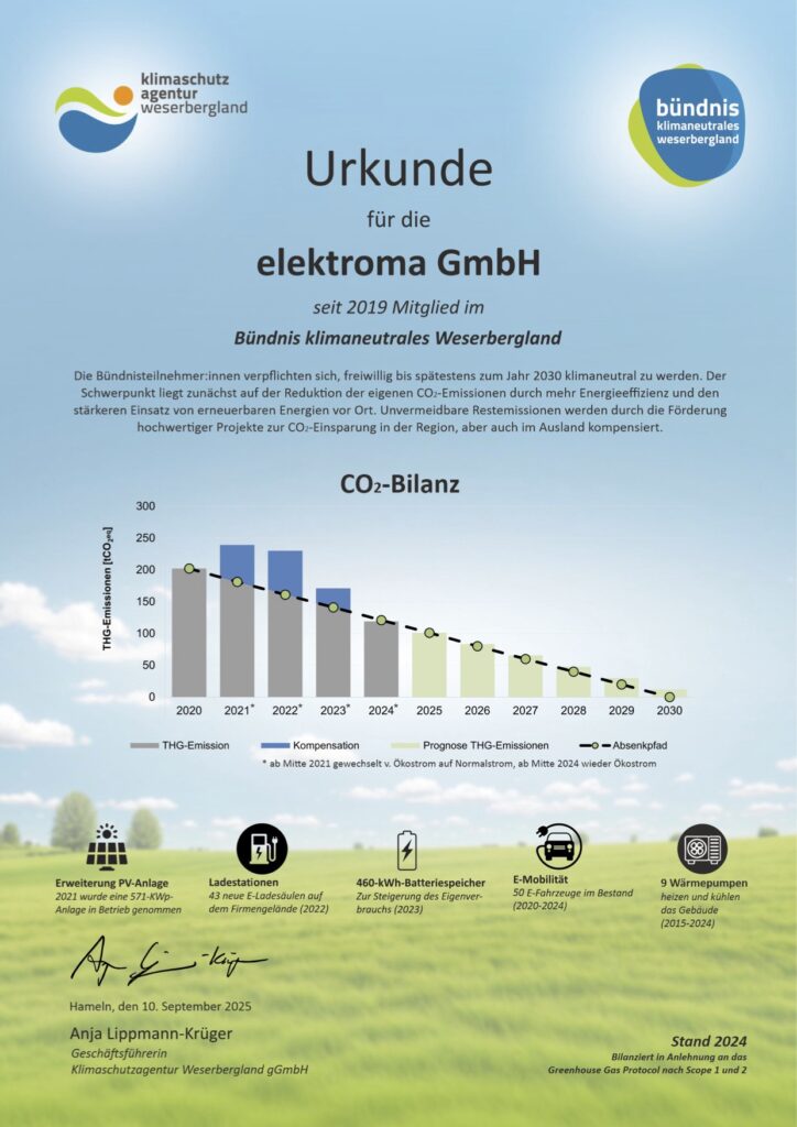 Zertifikat aufbau - Photovoltaik Hameln